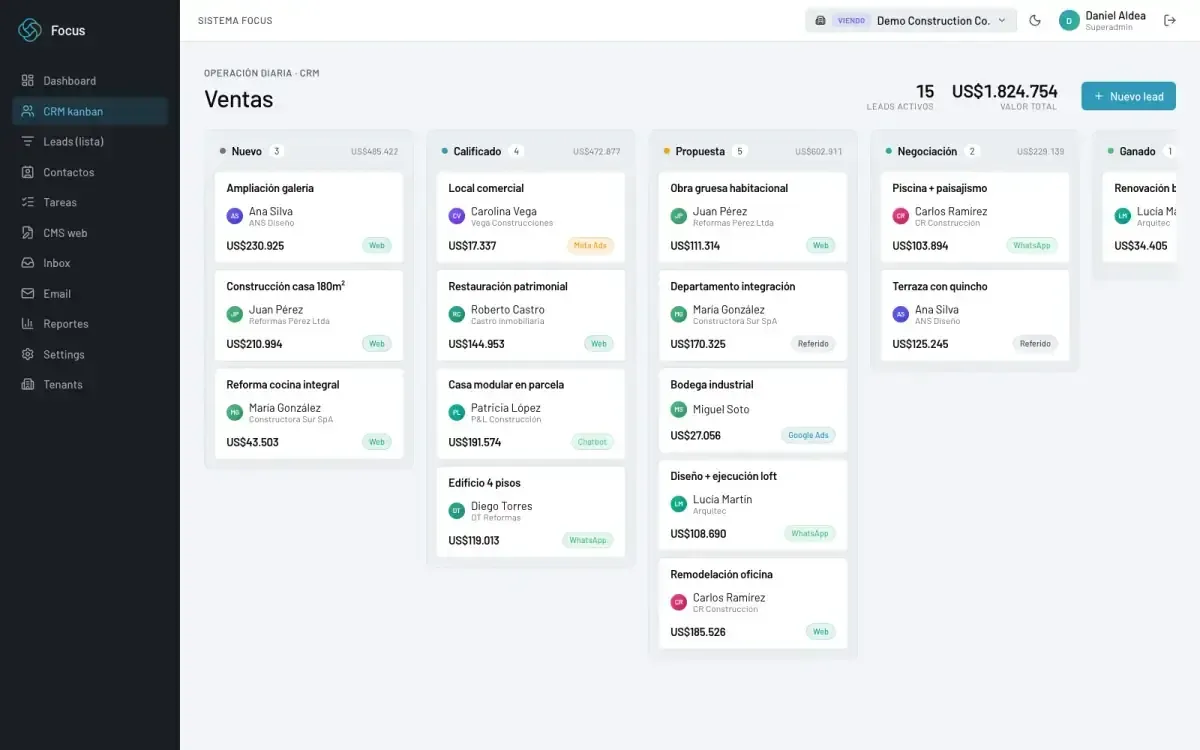 Kanban de Sistema Focus con oportunidades en seguimiento